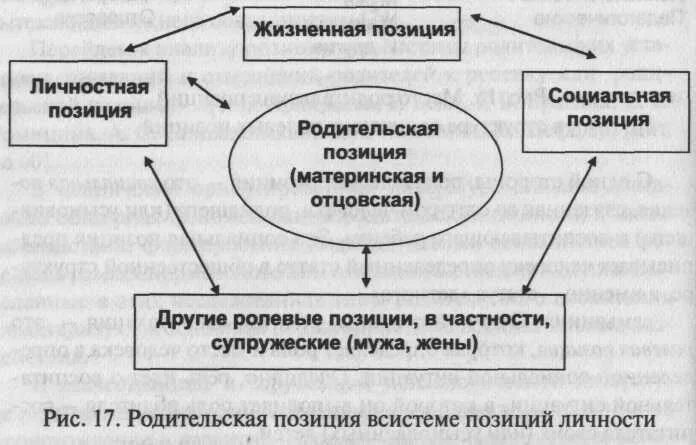 Социальная позиция информация. Социальная позиция личности. Жизненная стратегия и жизненная позиция личности. Личностная позиция. Адекватность родительской позиции.