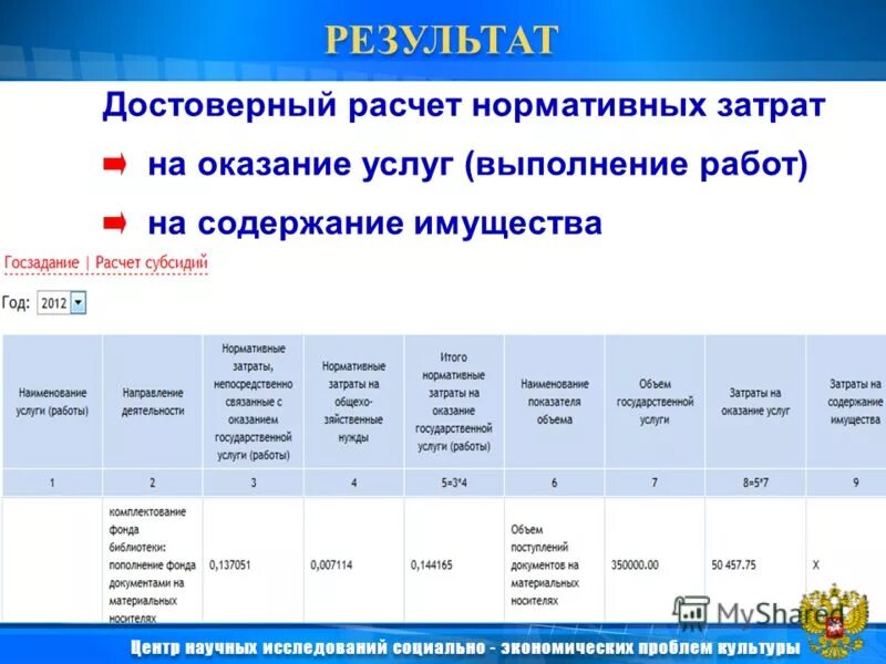 Нормативные затраты казенного учреждения