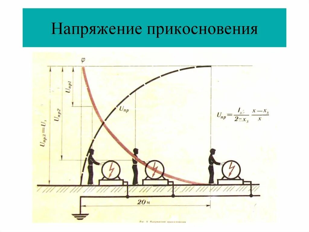 Напряжение прикосновения. Понятие напряжения прикосновения. Термин напряжение прикосновения. Напряжение прикосновения и шаговое.