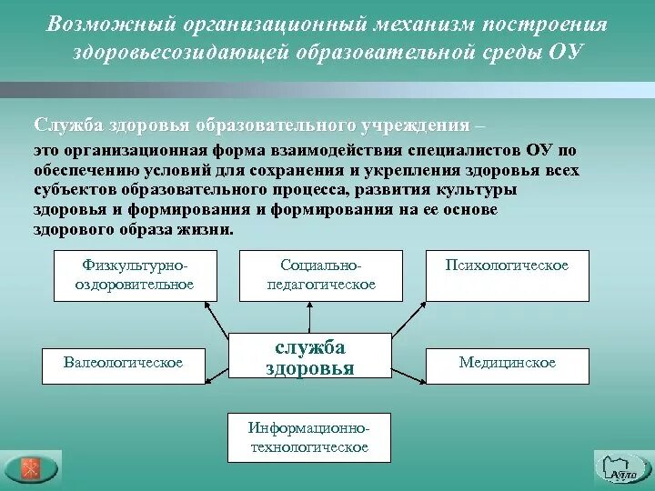 Организационный механизм это. Служба здоровья. служба здоровья образовательных. служба здоровья форма. организационный механизм.