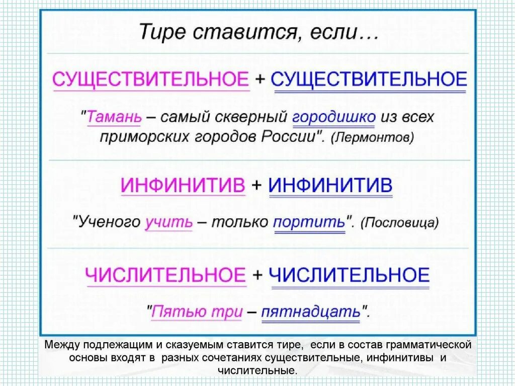 В каком имя существительное является подлежащим. Предложения с инфинитивом с тире. Подлежащее и сказуемое инфинитив. Подлежащее и сказуемое примеры. Тире между сущ и инфинитив.