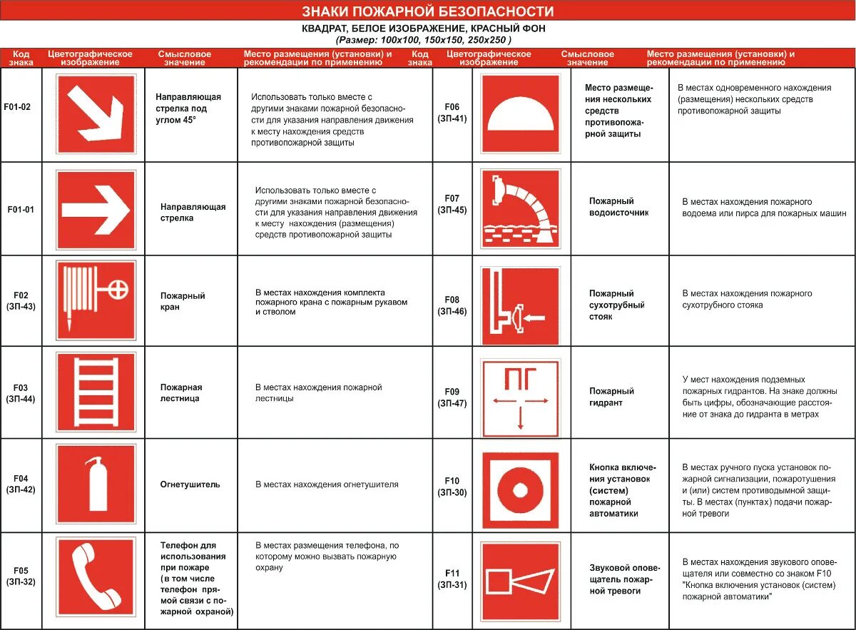 Пожарные информационные таблички. Обозначение пожарного крана и огнетушителя. Таблица условных обозначений по пожарной безопасности. Знаки пожарной безопасности нормы ПБ. Как на схеме обозначаются пожарные шкафы.