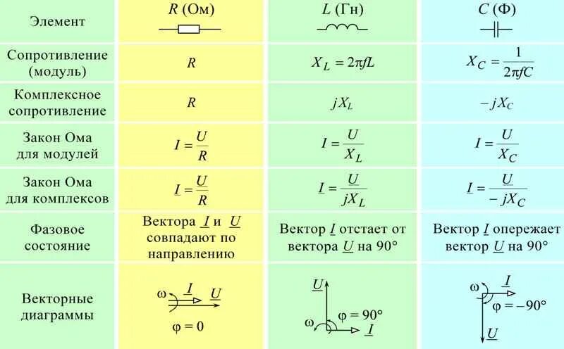 Формула нахождения p Электротехника. R формула по Электротехнике. P формула Электротехника. X формула Электротехника.