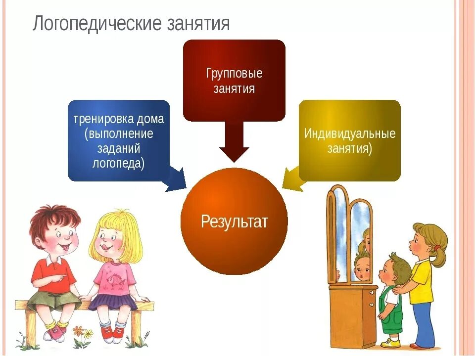 Действие логопед. Логопедические презентации. Презентации логопеда в школе. Презентация детского логопеда. Логопедия картинки.