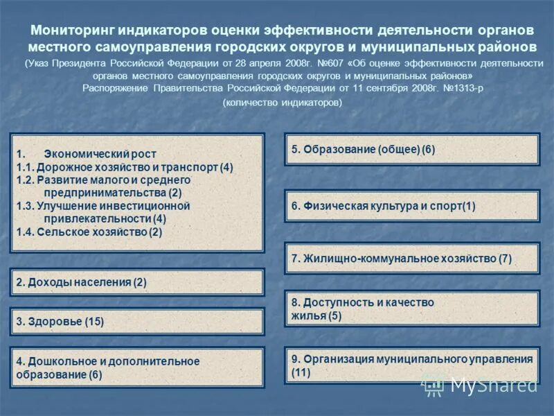 Политическая и экономическая оценка россии. Индикаторы оценки эффективности. Оценка эффективности работы органов местного самоуправления. Показатели оценки эффективности деятельности ОМСУ. Оценка эффективности органа управления.