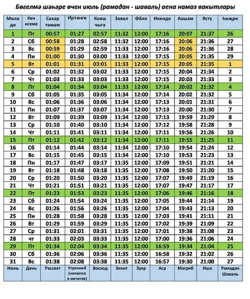 Расписание намаза рамазан 2024. Намаз вакытлары Казань апрель 2022. Намаз вакытлары Казань таблица. Намаз вакытлары Казань июнь. Рамадан расписание намазов Казань.