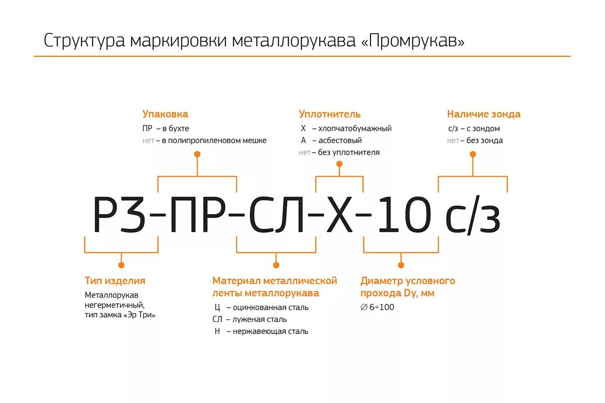 3 20 расшифровка. Металлорукав РЗ-Н-Х ду15. Металлорукав мпг20 расшифровка. Металлорукав РЗ-ЦХ-20 расшифровка.