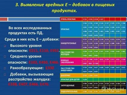 К какому уровню опасности относится добавка е912