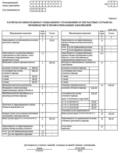 Годовой баланс за 2023 год срок сдачи. 4фсс за 1 квартал 2022. Отчет по ФСС за 1 квартал 2022. 4фсс за 1 квартал 2023. Отчет ЕФС-1 образец заполения.