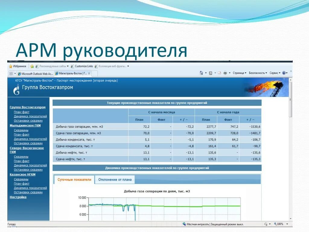 Арм 11. АРМ руководителя. Автоматизированное рабочее место руководителя. Интерфейс АРМ руководителя. АРМ директор программа.