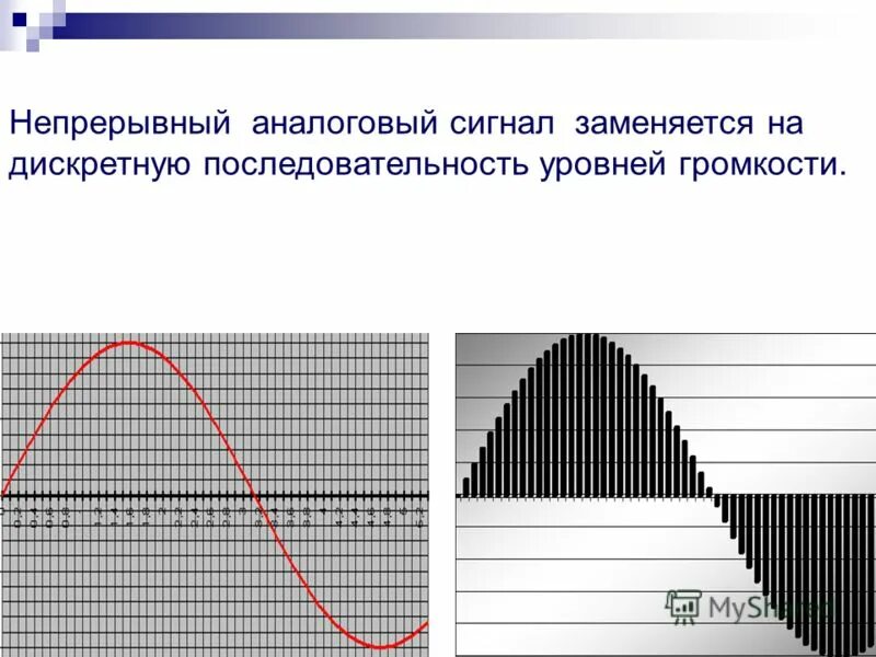 Непрерывные аналоговые сигналы