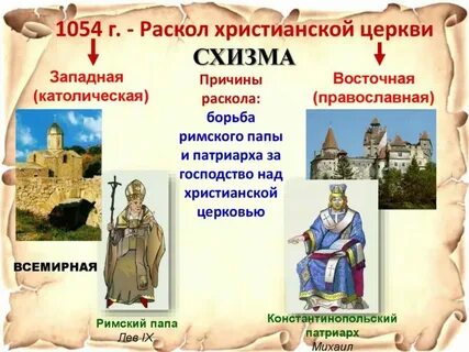 Причина раскола католической и православной