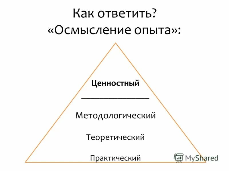 Экономическая теория олена. Методы осмысления. Методы осмысления. Осмысление информации. Ловушки мышления.