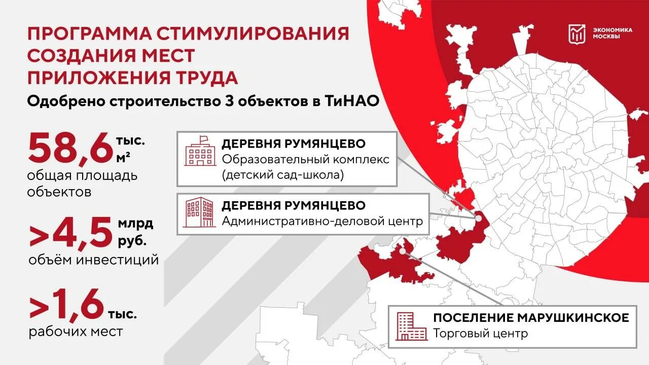 4. Места приложения труда. Места приложения труда. Принципы сотрудников. Места приложения труда.