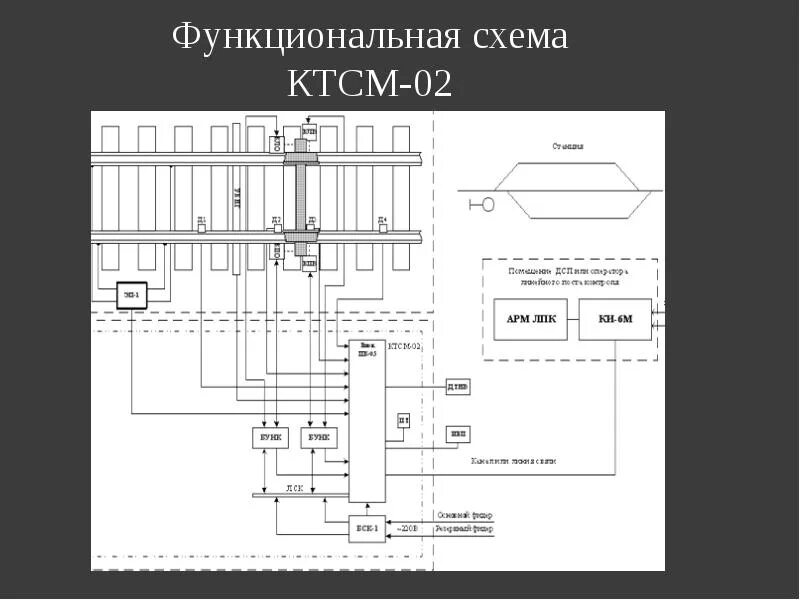 Устройств ктсм. Комплекс технических средств многофункциональный ктсм-02. ктсм-02 схема станционного оборудования. структурная схема комплекса ктсм. структурная схема комплекса ктсм-02бт.