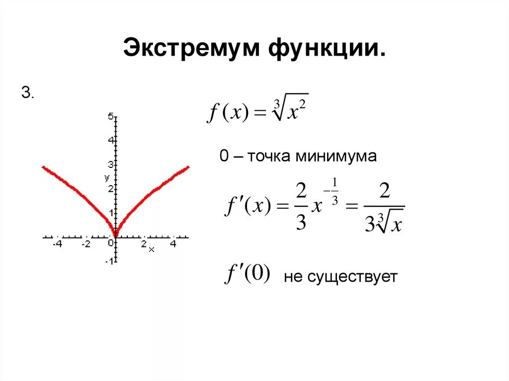 Экстремум функции это