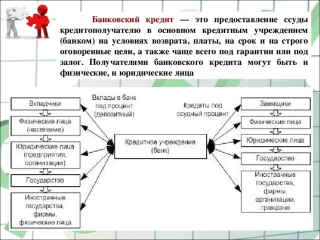 Кредитные учреждения и кредит. Банковский кредит это. Условия банковского кредитования. Предоставление кредита. Основные условия предоставления банковского кредита.