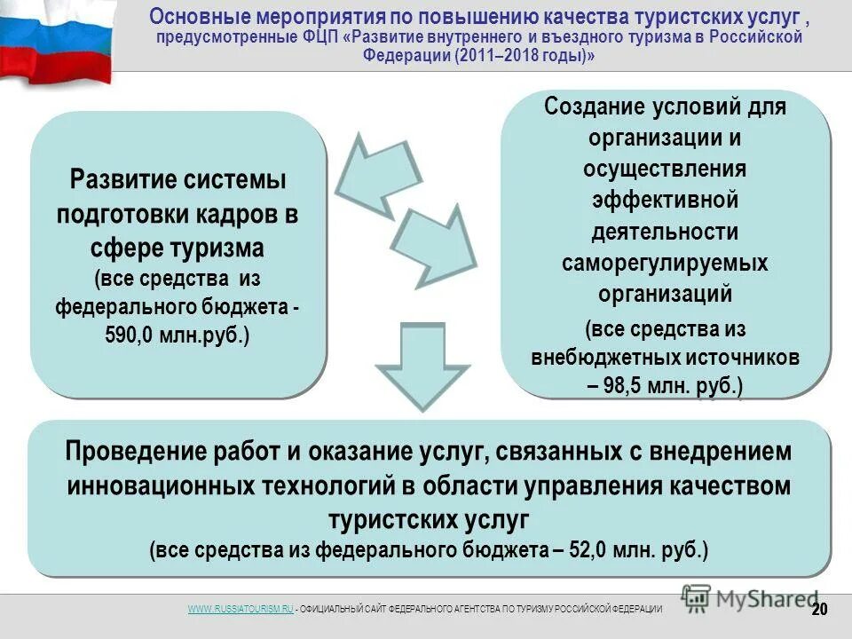 статистика хабаровского края официальный сайт. государственные программы развития внутреннего туризма. государственные программы развития внутреннего туризма. государственная поддержка туризма. программы по развитию туризма в россии.