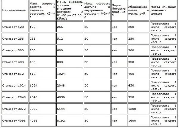 20 махов это сколько. Скорость 1мах в км. Мах скорость в км/ч. Чему равен 1 Мах скорости. Скорость один Мах это сколько км.