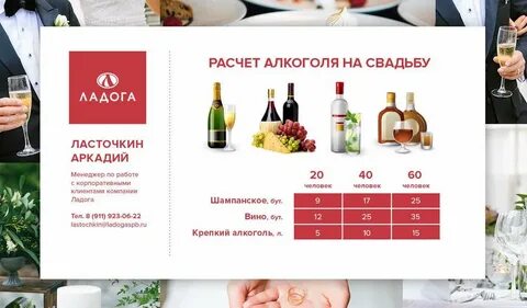 Сколько еды на свадьбу на человека