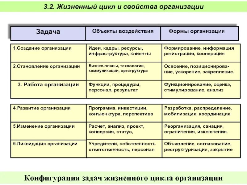 Свойства юридического лица. Свойства организации. Свойства организации в менеджменте. Характеристика юридического лица.