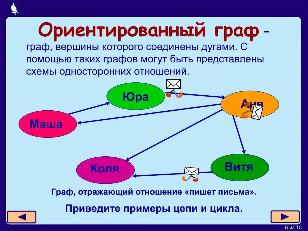 Приведите свой пример который. Приведите свой пример который