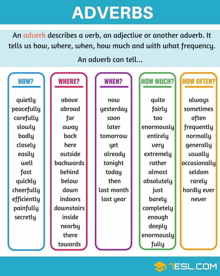 Here are more examples. Adverbs in English правила. Наречия в английском adverbs. Наречия в английском языке Worksheets. Adverbs грамматика.
