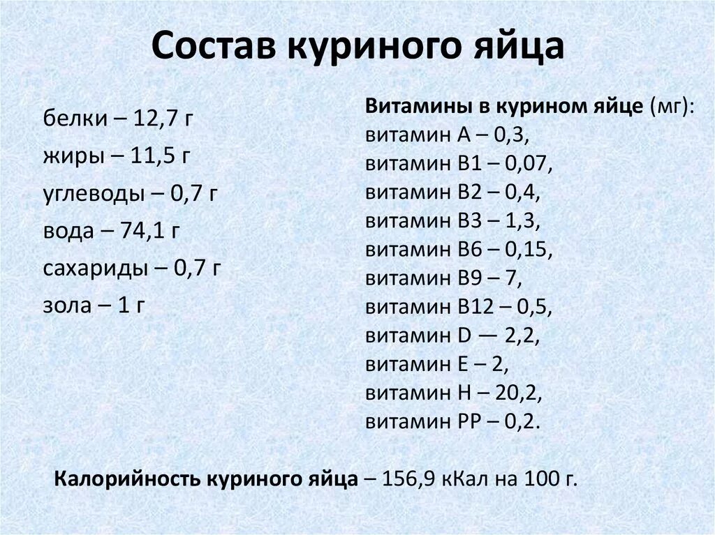 Яйцо состав на 100 грамм. Химический состав белка куриного яйца. Химический состав куриного яйца. Состав 1 яйца куриного.