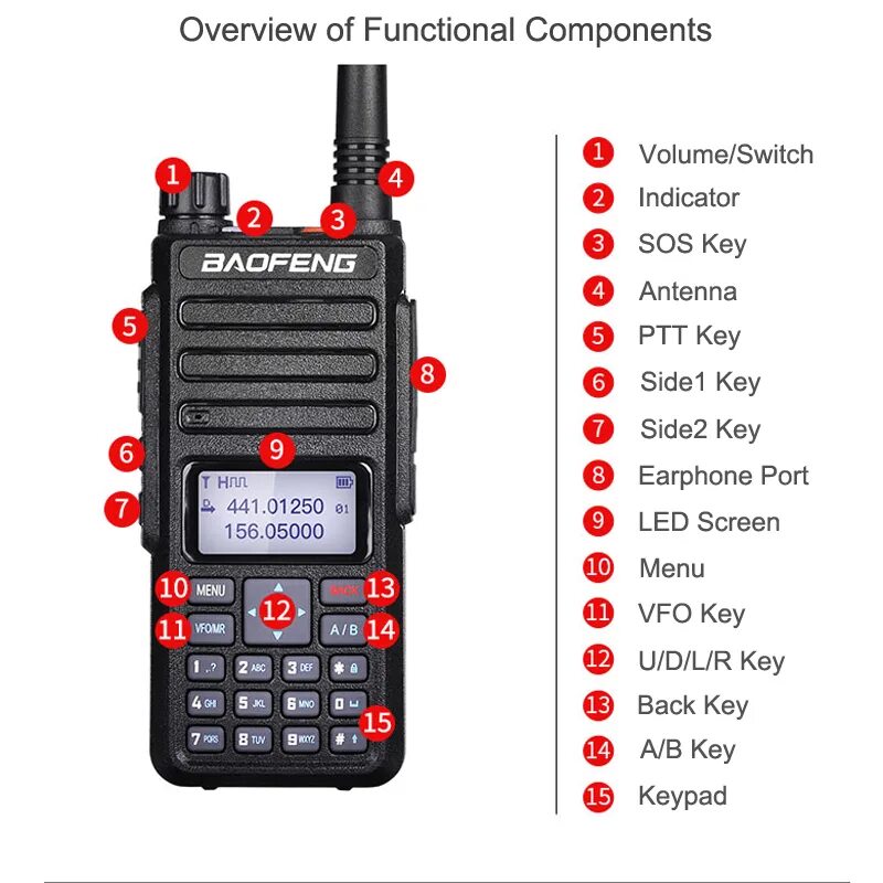 Baofeng настройка частоты. Рация баофенг 1801. Baofeng DM-1801. Рация Baofeng DMR. Радиостанция Baofeng DMR.