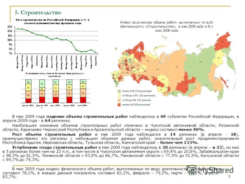 Социально экономического положения регионов