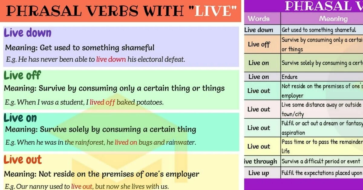 Get down get off. Live phrasal verbs. live on фразовый глагол. live off phrasal verb. to live - phrasal verb.