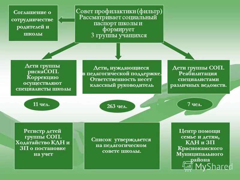 новое положение совета профилактики