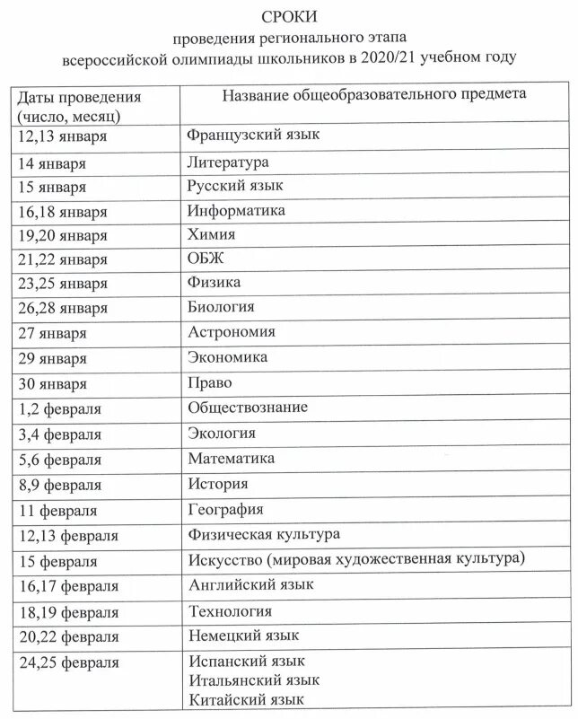 Региональный этап Всероссийской олимпиады школьников. Олимпиады Министерства Просвещения. Место проведение регионального этапа ВСОШ. Региональный этап ВСОШ.