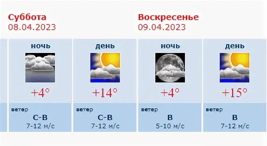 Погода в Воронеже сегодня. Погода на субботу и воскресенье. Климат Воронежа. Погода на воскресенье в Воронеже.