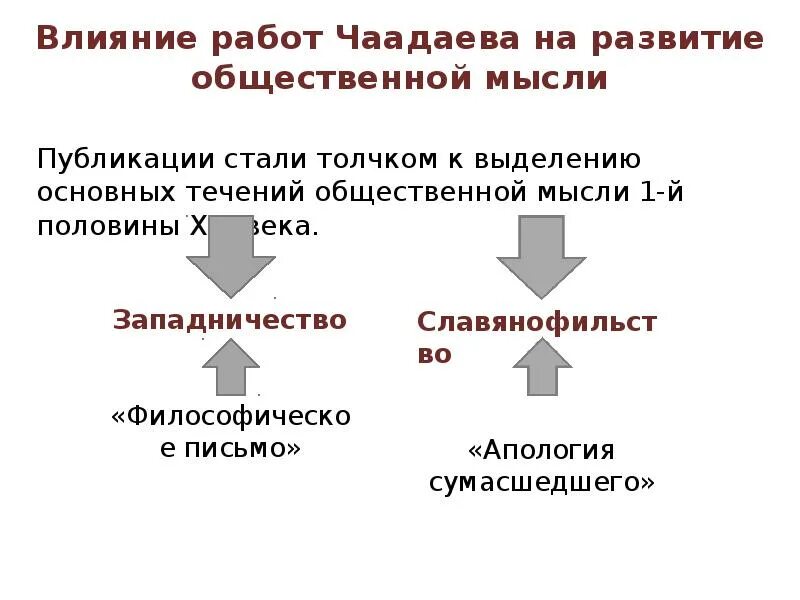 2 письмо чаадаева. Влияние работ чаадаева на развитие общественной мысли. «философические письма» п.я. чаадаева. философические письма чаадаева. оппозиционная общественная мысль..