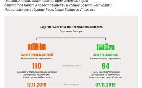 Список палаты представителей