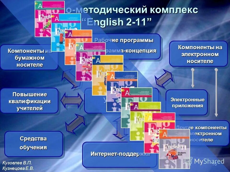 Запись информации на носители информации. Приложения общего и специального назначения. Какие существуют виды резюме. Схема передачи электронных документов в архив. Реквизит отметка о наличии приложения.