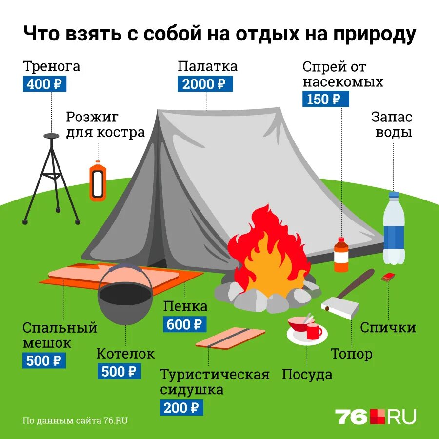 Куда можно выехать на природу. Куда съездить с палатками. Куда.можно выехать на природу в Оренбурге. Места для отдыха с палатками в Ярославской области.