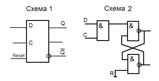 Схема reset. Due схема сброса. Как сделать схему на с2с. Схема сброса на 3 Волга. Скинь схему