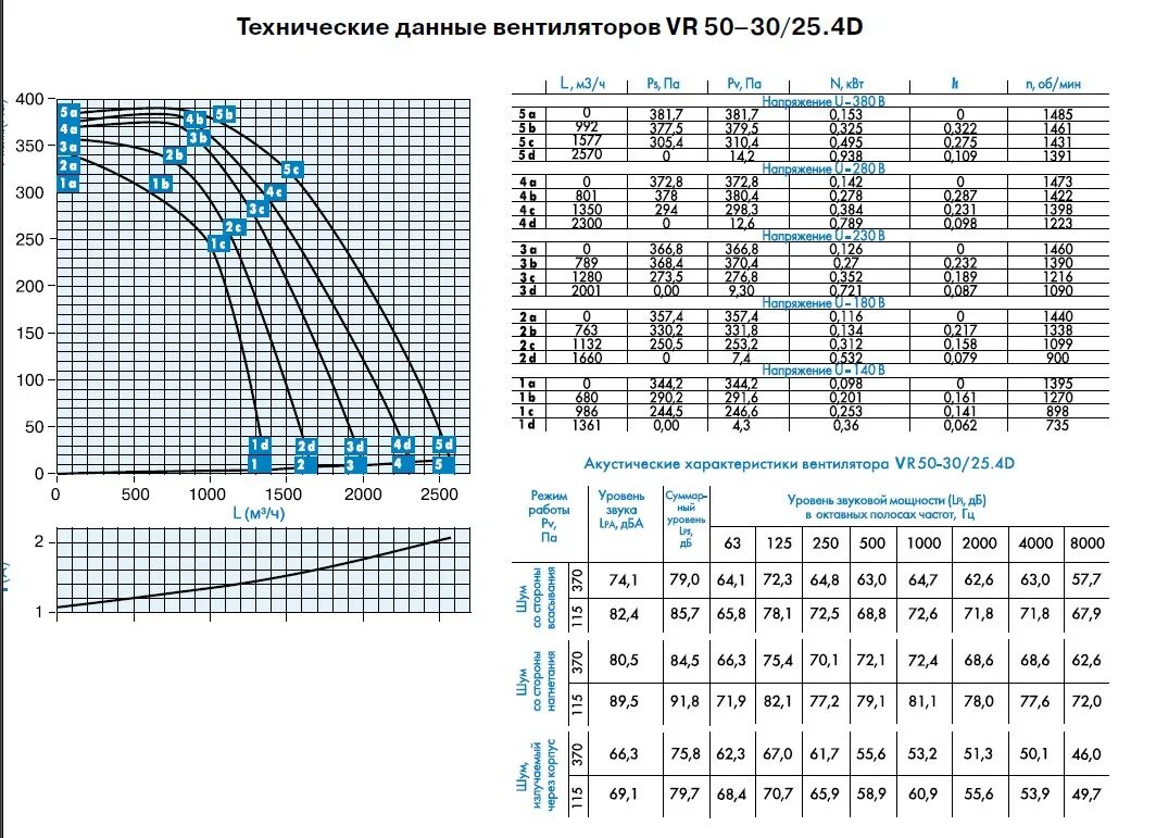 4d. Vr 50 25 25 4d. Вентилятор vr 80-50/40-4d. 4d ned. Vr 60-30/28.