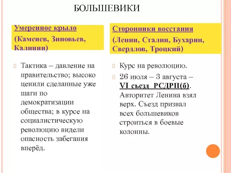 Курсы большевиков. Политическая тактика Большевиков. Тактика Большевиков кратко. Сторонники Большевиков. Большевики тактика партии.