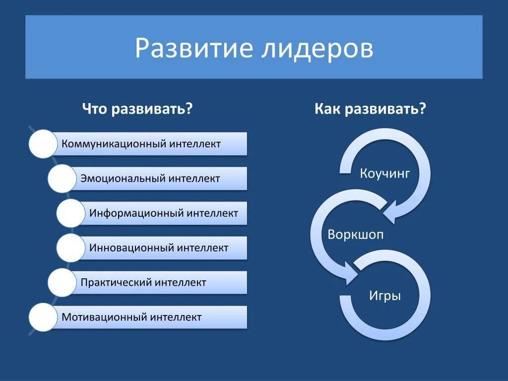 Как развить лидерские качества. Развитие лидерских качеств. Формирование лидерских качеств. Лидерство способы развития.