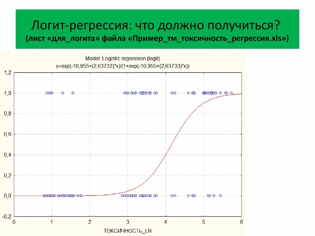 После регрессии. Логит регрессия. Множественная логистическая регрессия. Модель логической регрессии. Пример задачи регрессии.