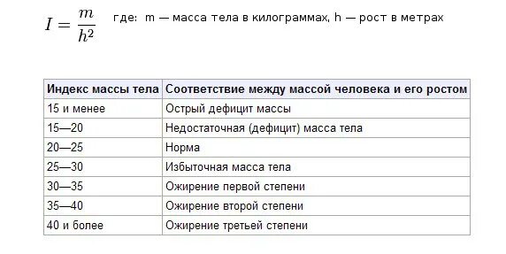 Индекс массы тела. ИМТ таблица. Индекс массы тела в килограммах. Нормальный вес ИМТ.