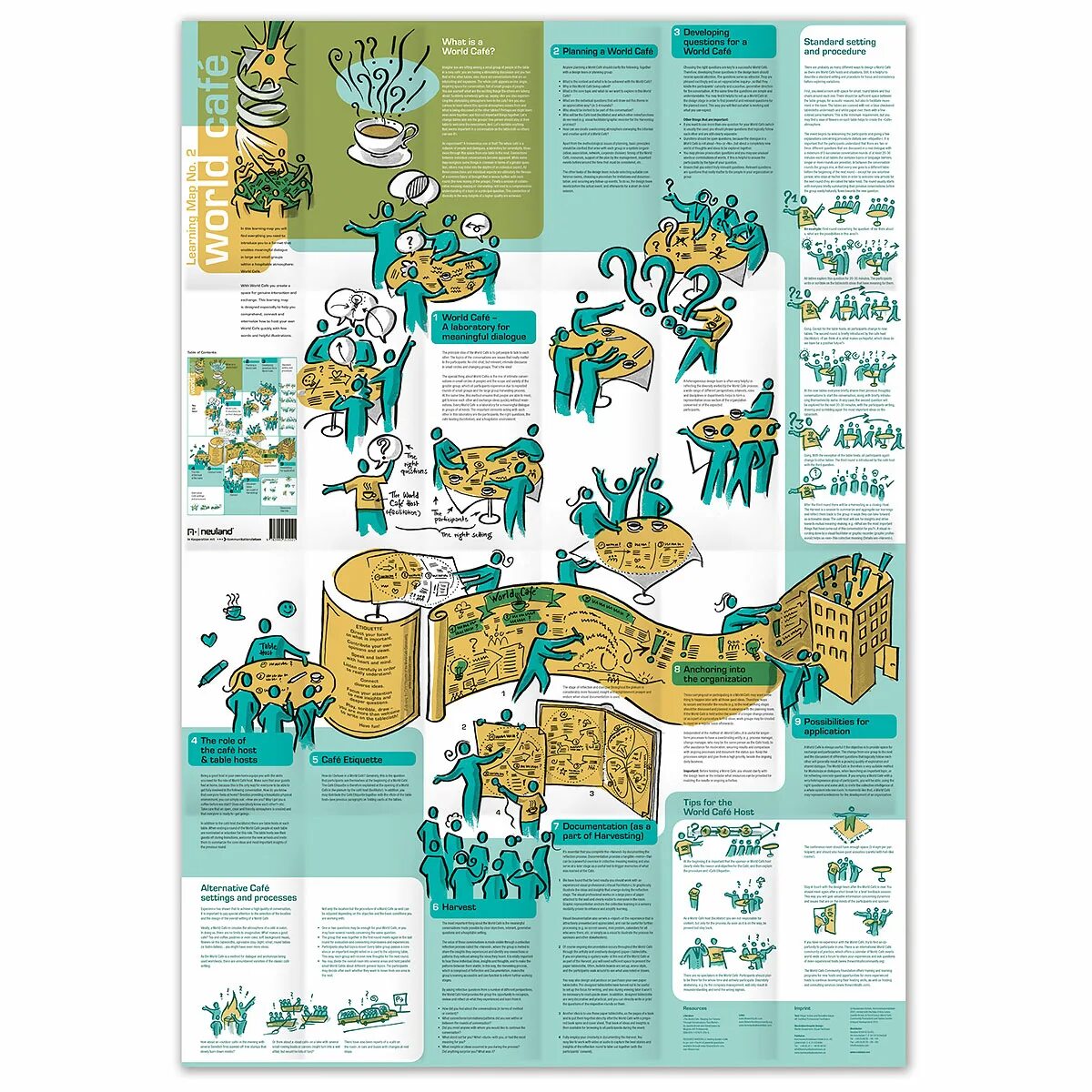 Learning maps. Метод мировое кафе. World Cafe технология. Дорожная карта World Cafe. Learning Map World Cafe на русском.