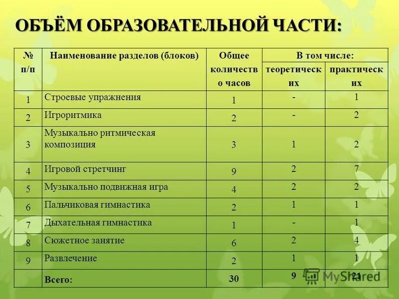 количество в учебной группе. план комплектования спортивной группы. недельная образовательная нагрузка в доу. количество в учебной группе. учебный план в доу.