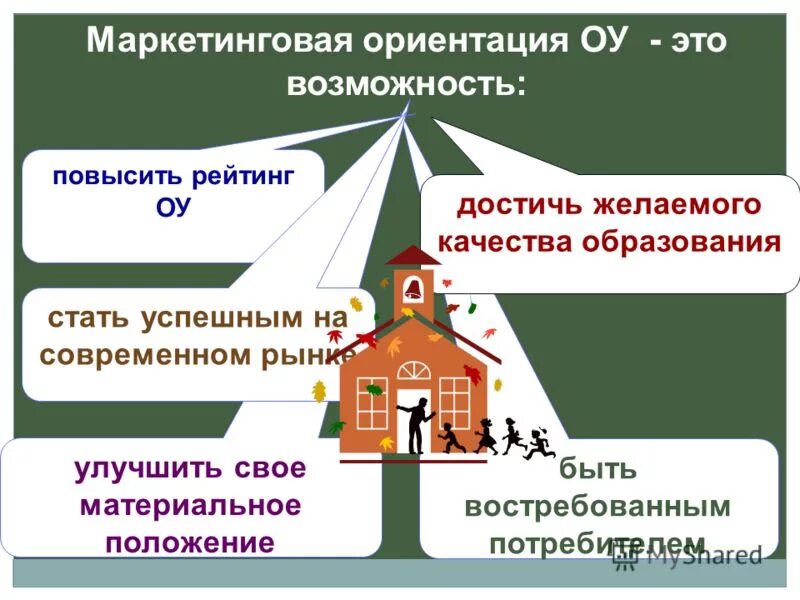 Маркетингово ориентированный