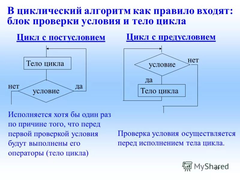 Фактический структурный циклический. Алгоритмическая конструкция цикл с предусловием блок схема. Алгоритм цикла с предусловием. Алгоритм с предусловием примеры.