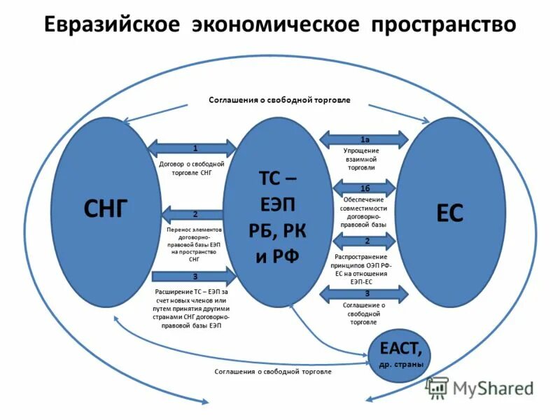 Объект экономического пространства