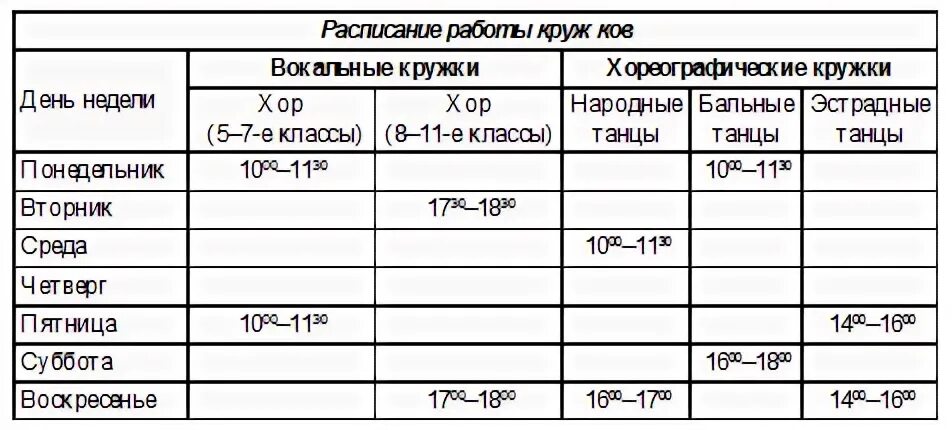 Задание создать таблицу по образцу